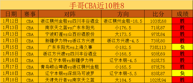 申花本周六,下午与中甲,苏州东吴队,亚博体育,亚博体育官网,亚博体育app,亚博体育下载