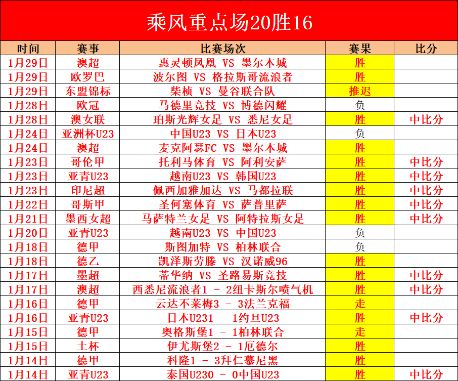 奥斯梅恩赛,季表现亮眼,土耳其记者,亚博体育,亚博体育官网,亚博体育app,亚博体育下载