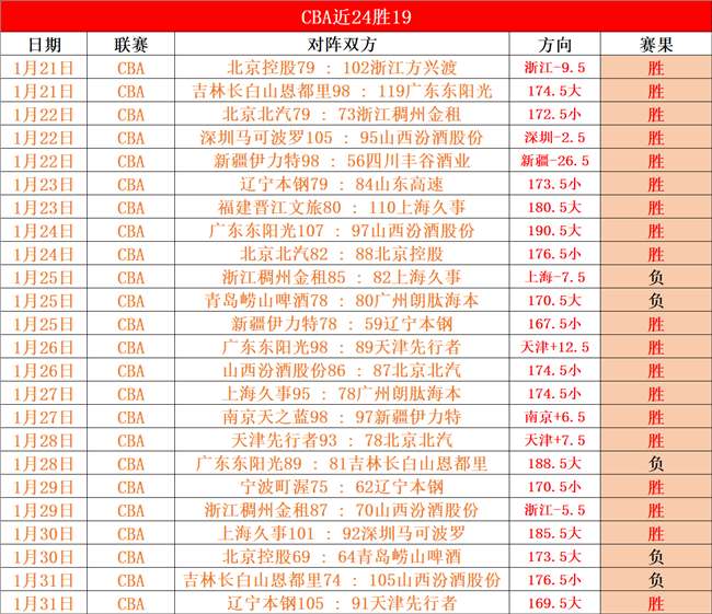 大战尘埃落,九项大奖横,扫引热议,亚博体育,亚博体育官网,亚博体育app,亚博体育下载