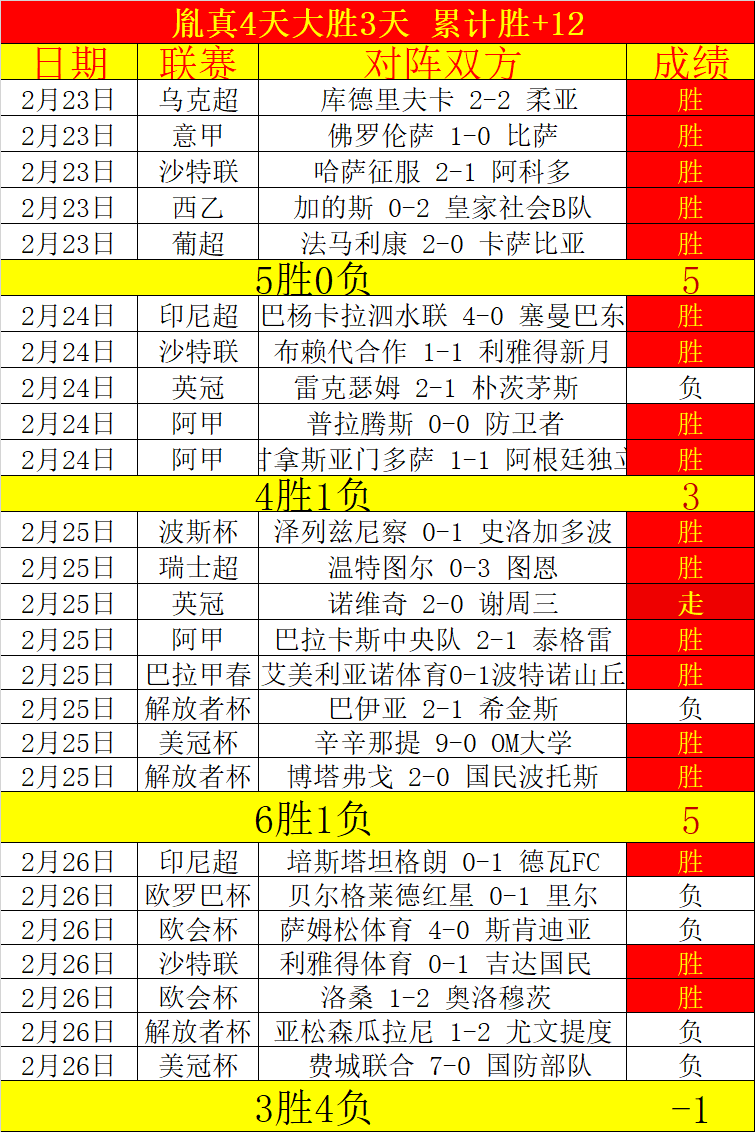曼城歐冠第,逆勝塞維利,以小組第一,亚博体育,亚博体育官网,亚博体育app,亚博体育下载