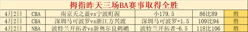 两队总分设,定与模型背,离解析,亚博体育,亚博体育官网,亚博体育app,亚博体育下载