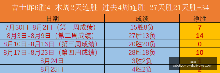 英雄联盟,全球总决赛,再夺冠,亚博体育,亚博体育官网,亚博体育app,亚博体育下载