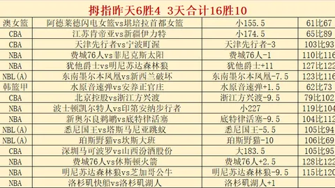 近5战连胜，尤文豪取+6优势，战绩辉煌再战，力挺延续胜利传奇！
